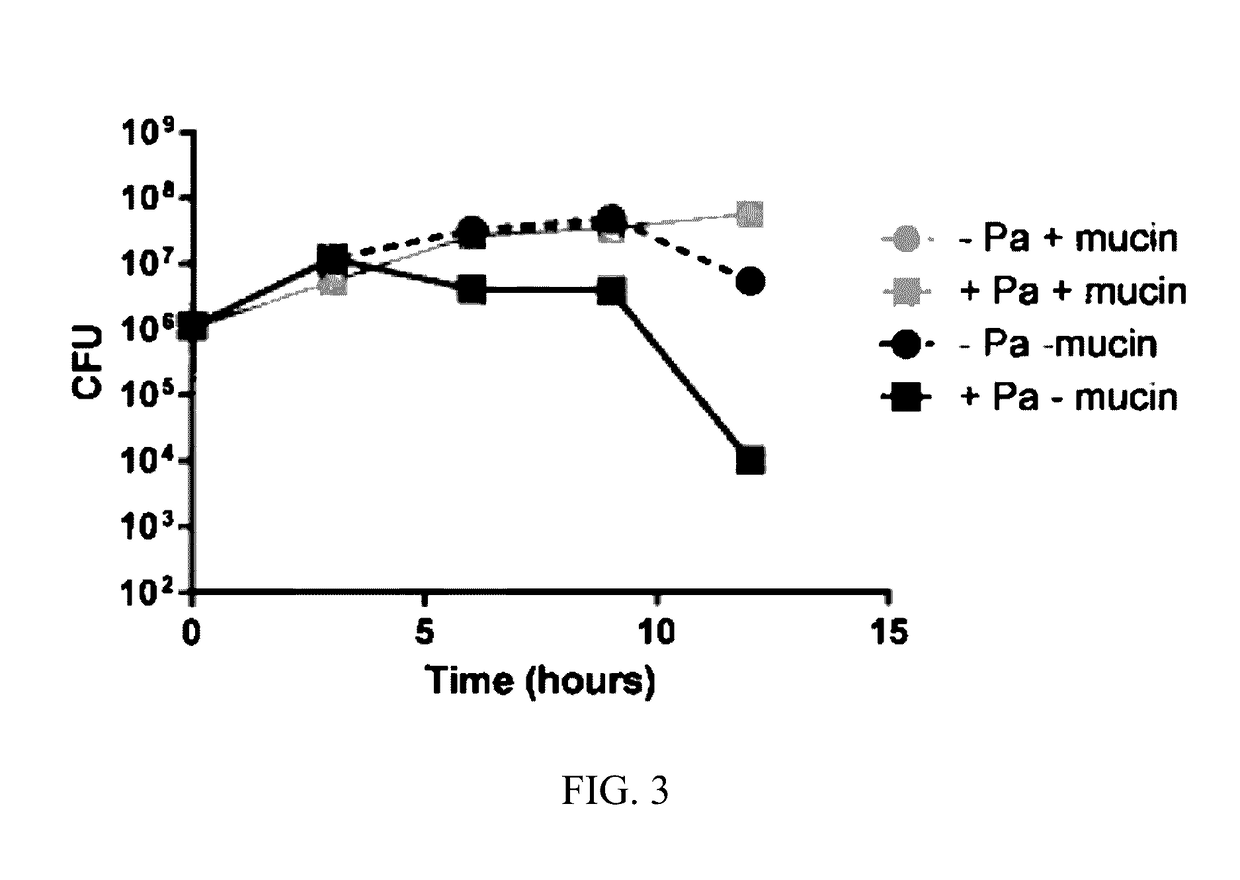 Isolated mucins and different microorganisms, and methods of use