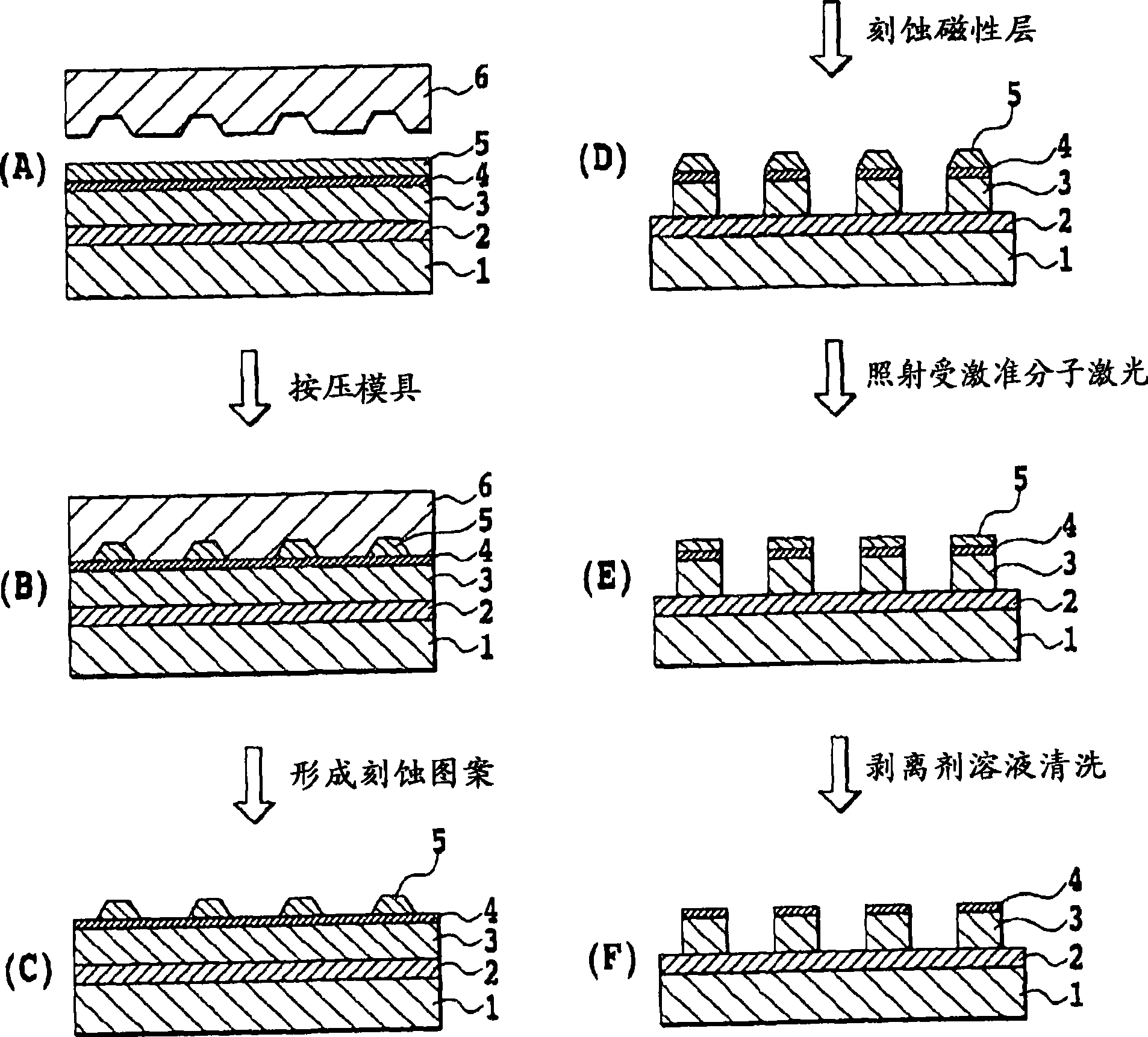 Method for manufacturing patterned magnetic recording medium