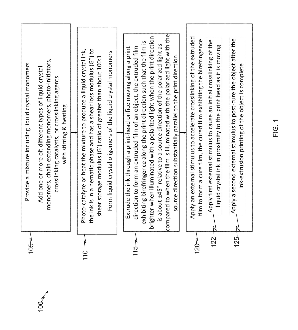 Extrusion printing of liquid crystal elastomers