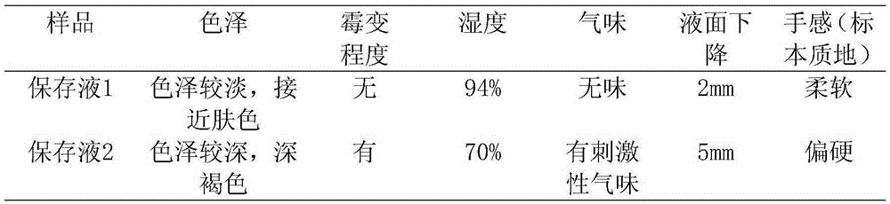 Specimen preservation fluid good in preservation effect and preparation method of specimen preservation fluid