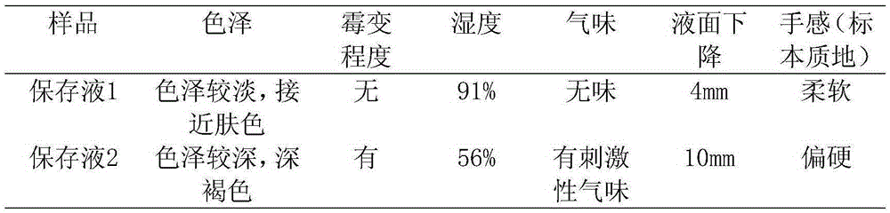 Specimen preservation fluid good in preservation effect and preparation method of specimen preservation fluid