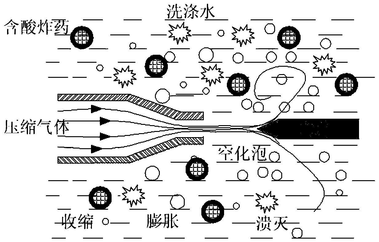 A whistle-type continuous acid-flooding washing method suitable for explosives