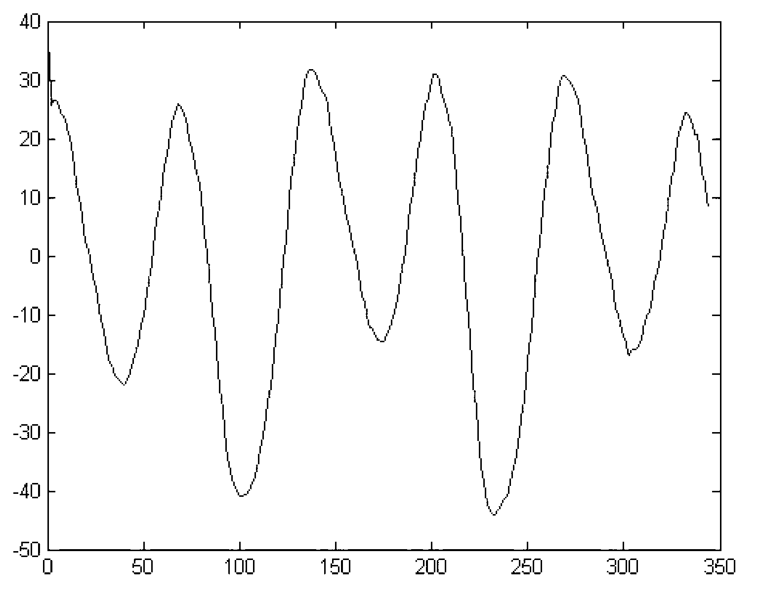 Motion diagram transition point selecting method based on nonlinearity manifold learning