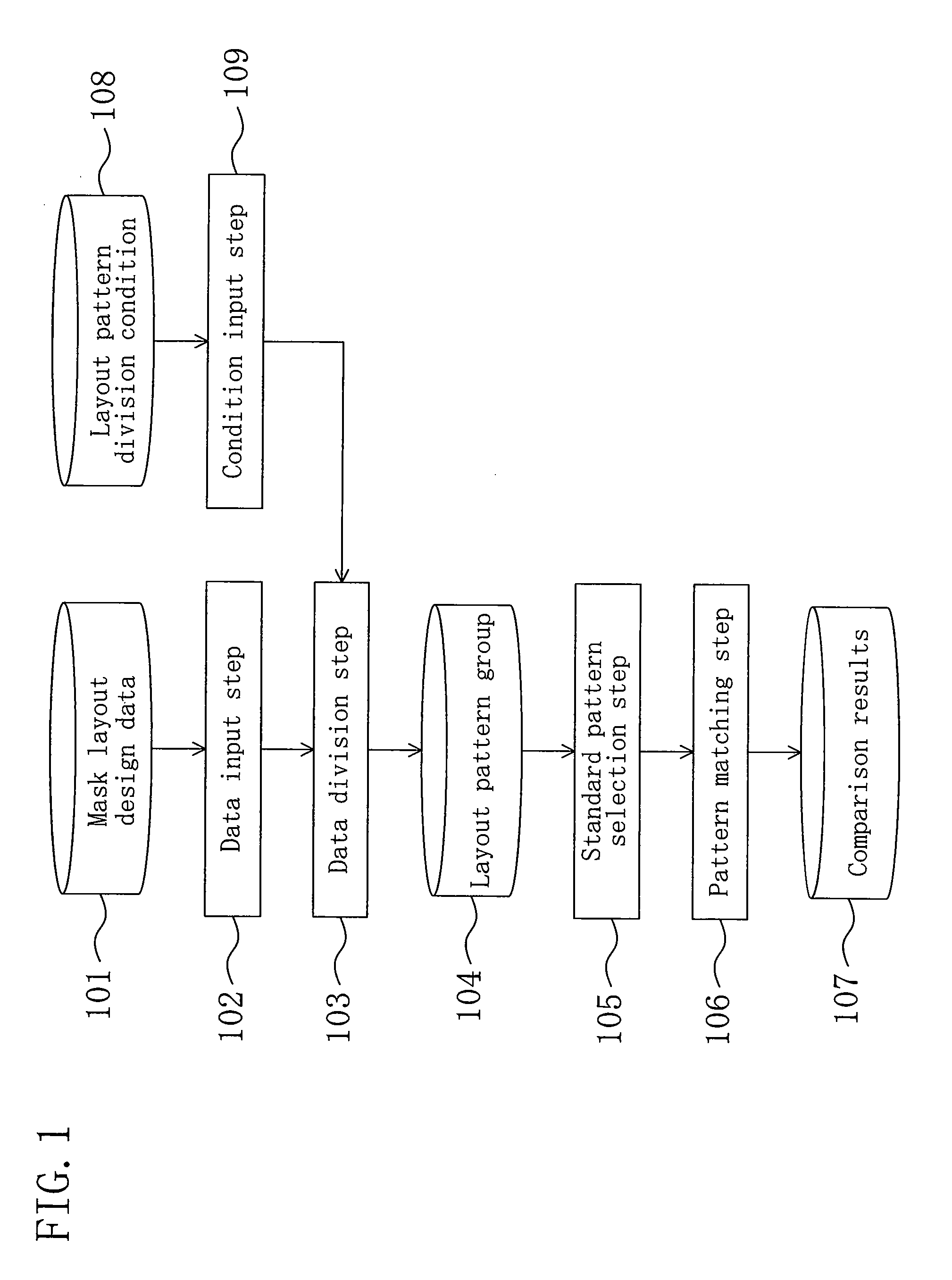 Method for verification of mask layout of semiconductor integrated circuit