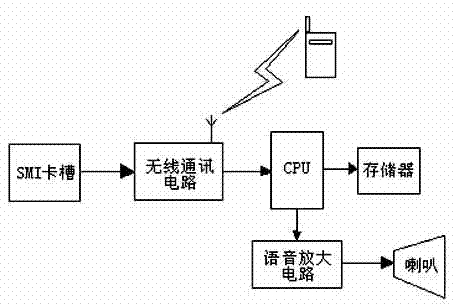 Method for realizing anti-theft warning on buses