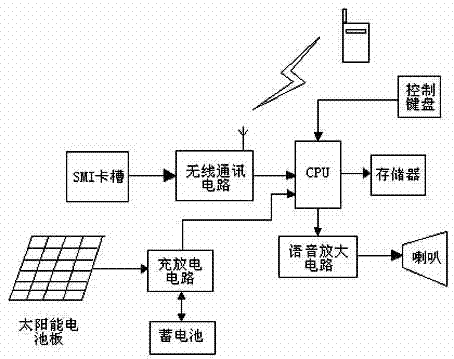 Method for realizing anti-theft warning on buses