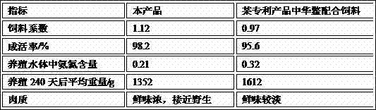 Truogx sinensis feed