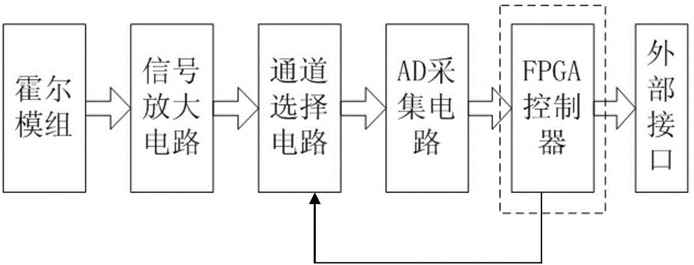 Hall-type detection device used for detecting thickness of paper money