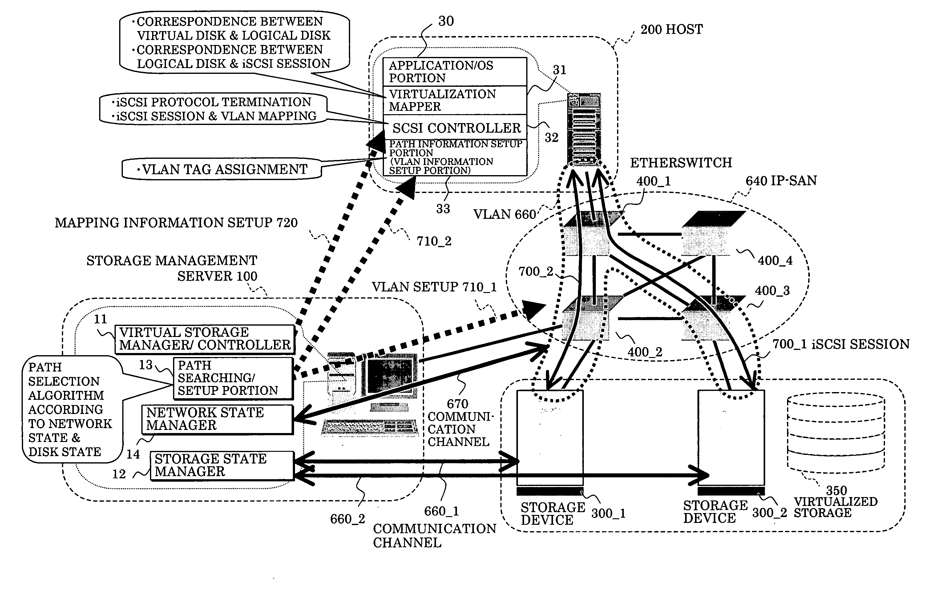 Storage management system and method