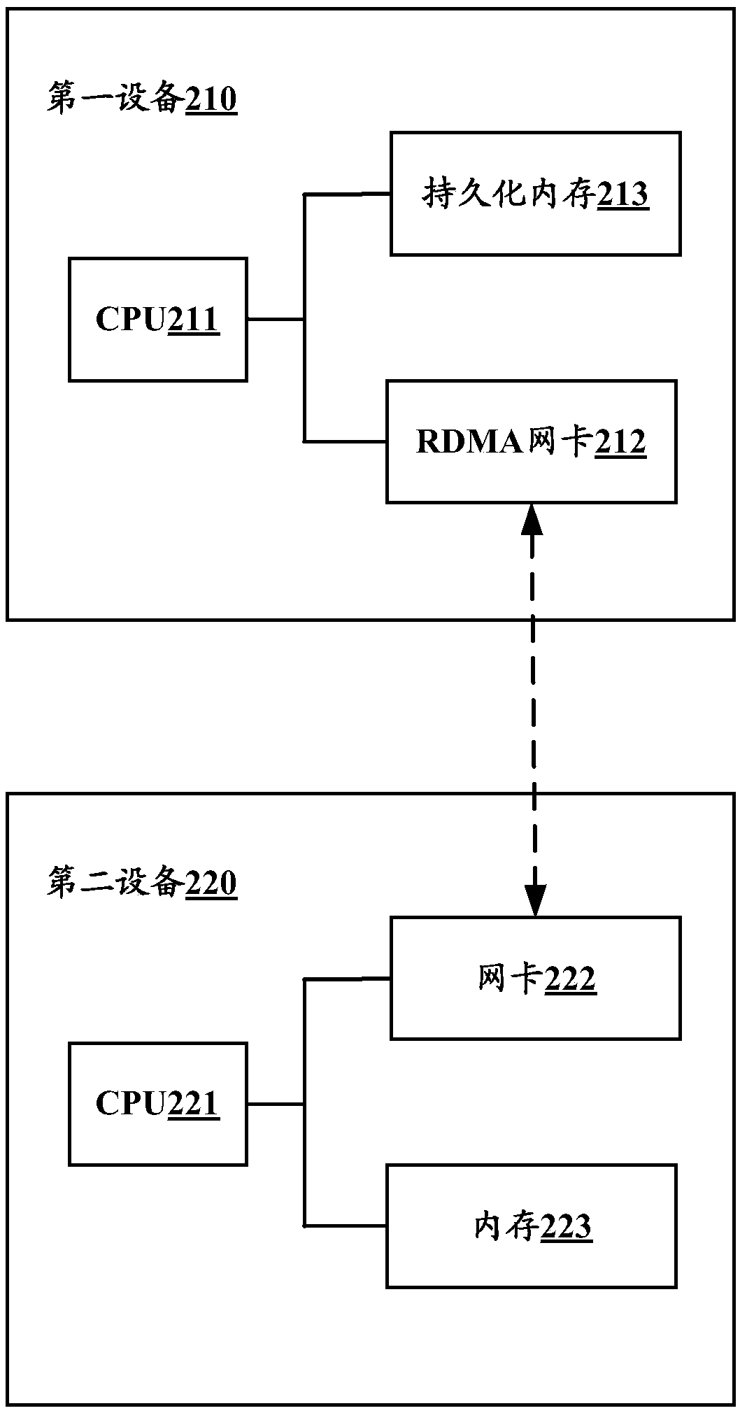 Data backup method and device