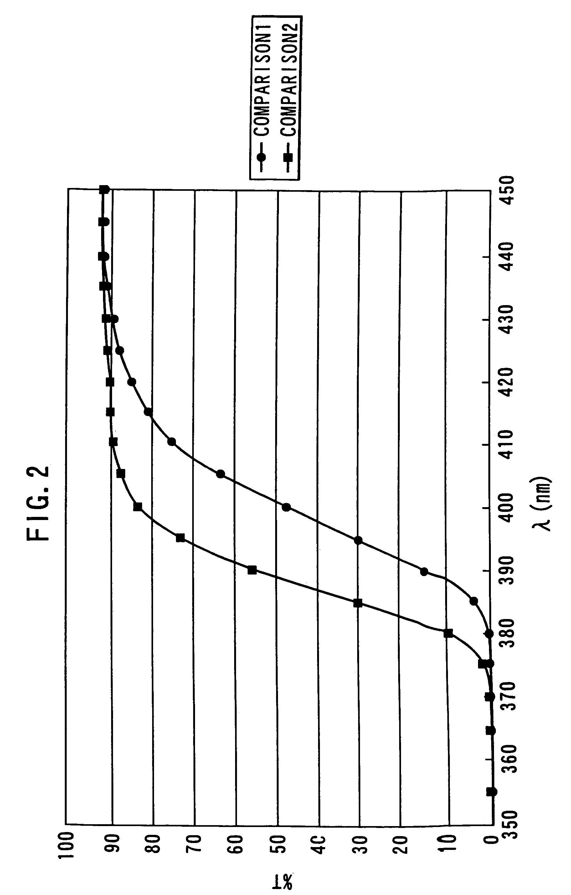 Optical materials having good ultraviolet absorbability and method for producing them