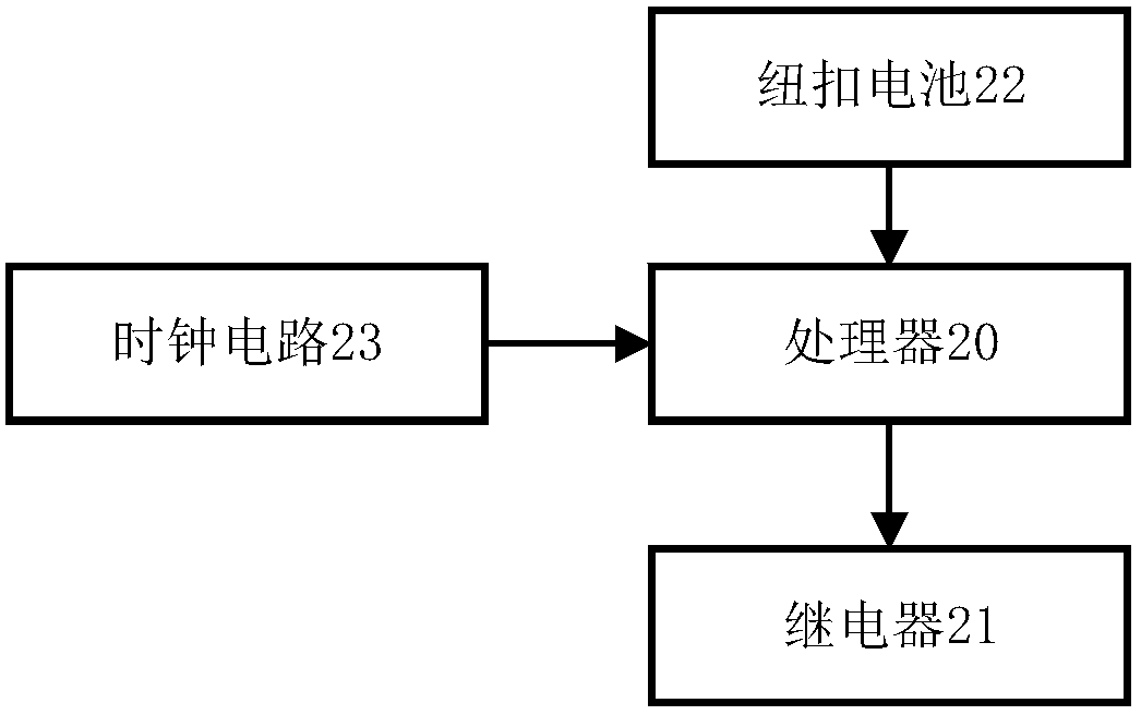 An auxiliary device for strong inspection of measuring equipment