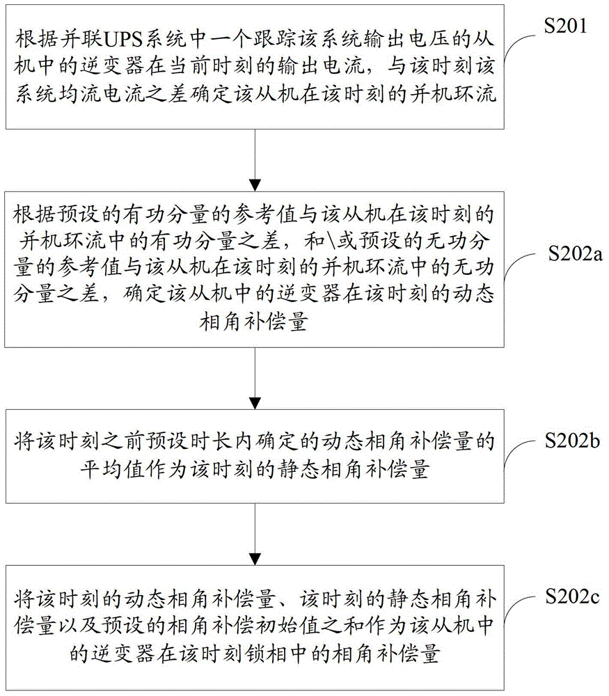 Method and device for determining phase angle compensation quantity, inverter and paralleled UPS system