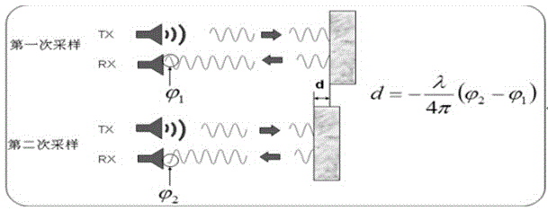 Meteorologic correction model in slope deformation monitoring