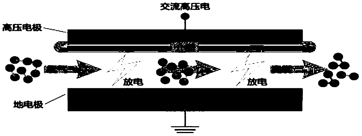 Desulfurization and denitrification device based on semi-dry flue gas treatment method