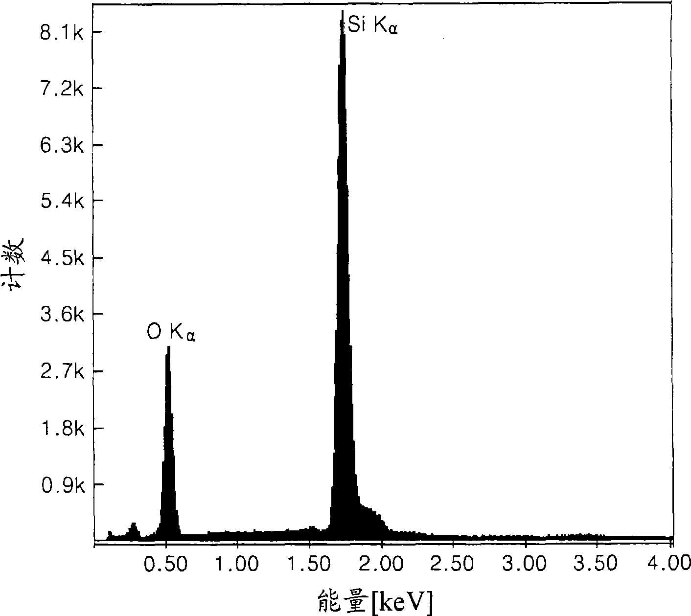 Anode active material, method of preparing the same, anode and lithium battery containing the material