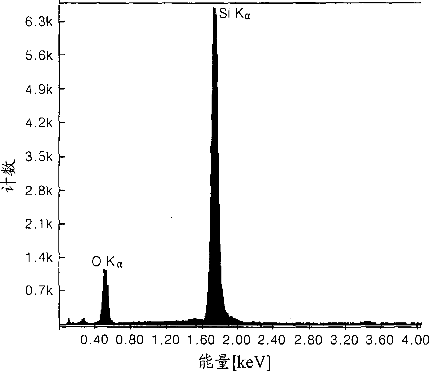 Anode active material, method of preparing the same, anode and lithium battery containing the material