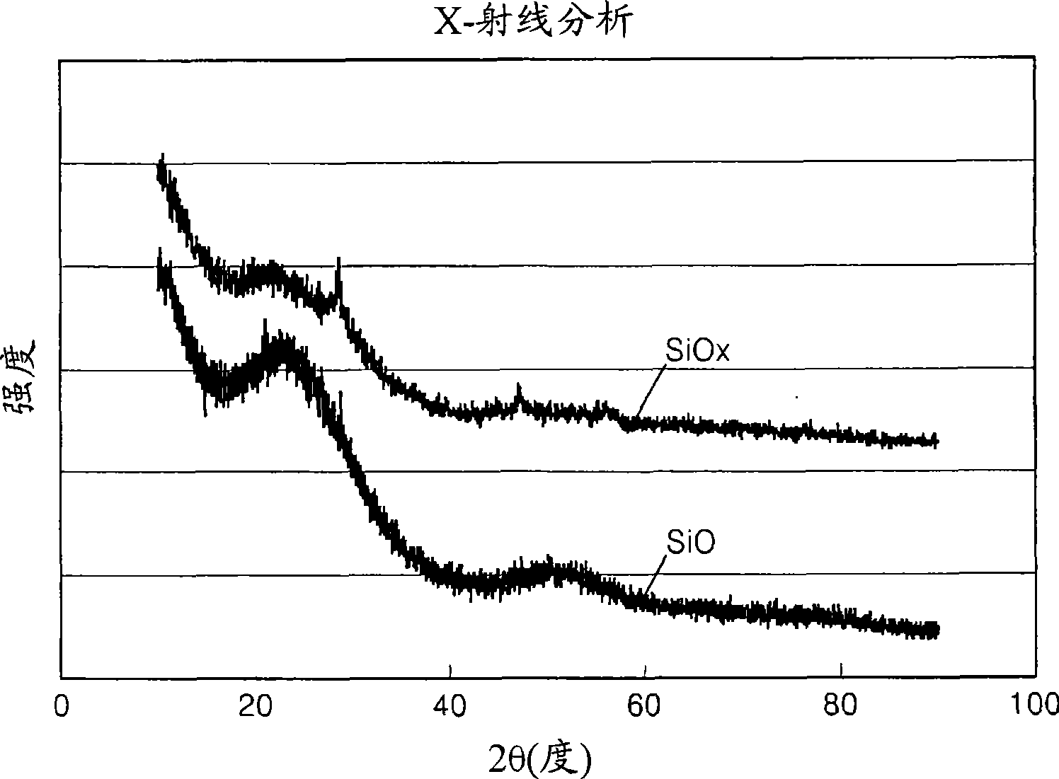 Anode active material, method of preparing the same, anode and lithium battery containing the material