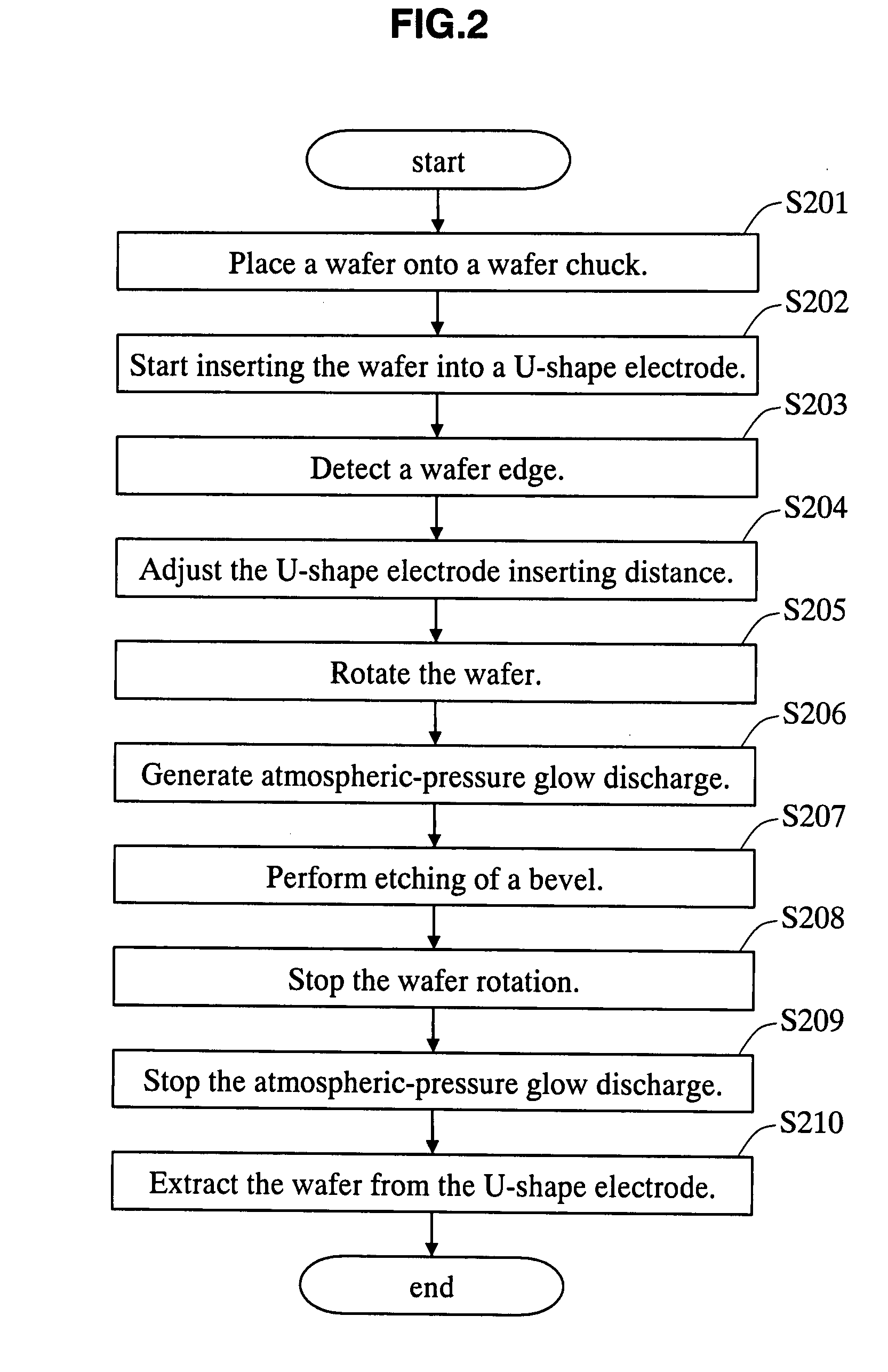 Etching apparatus and etching method for substrate bevel