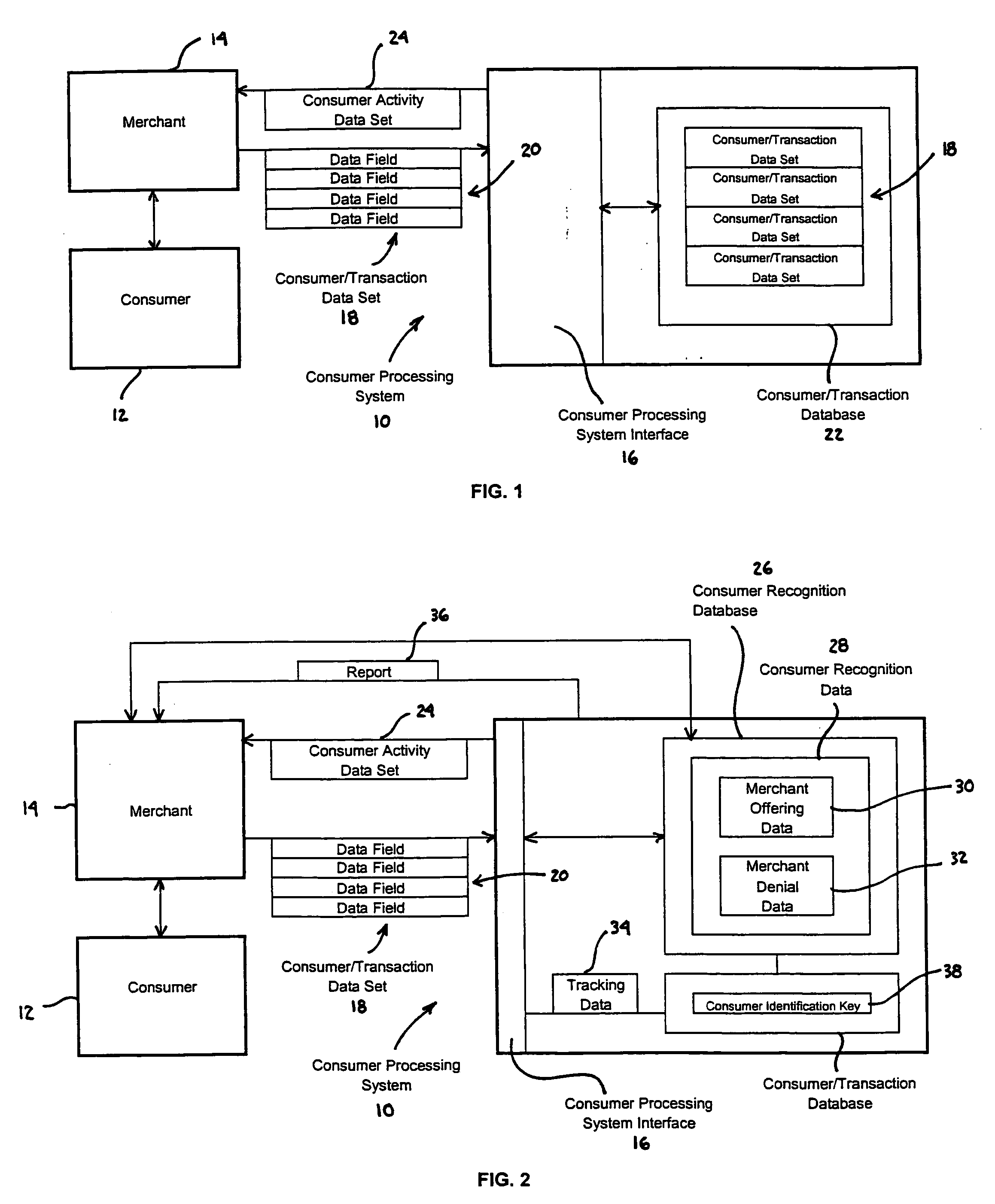 Consumer processing system and method