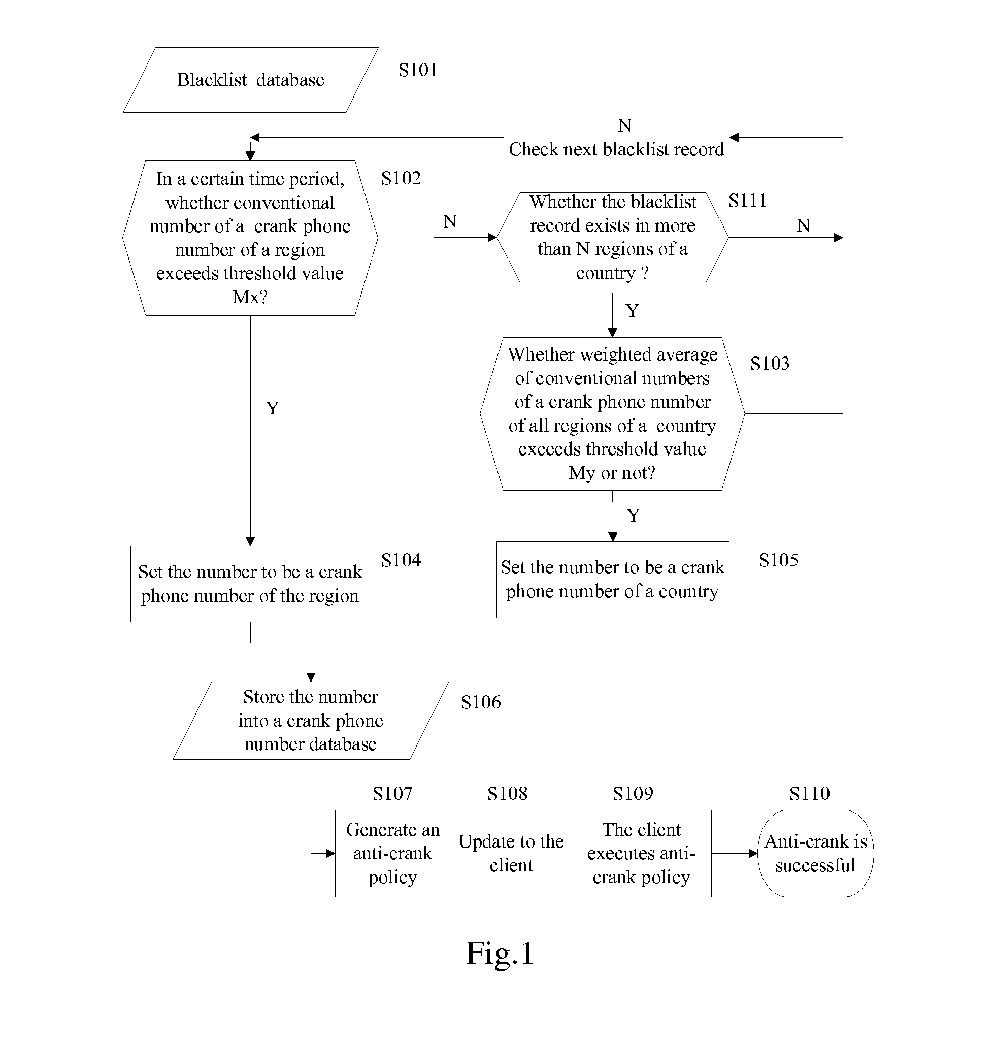 Method for blocking crank calls by using cloud computing and a system thereof