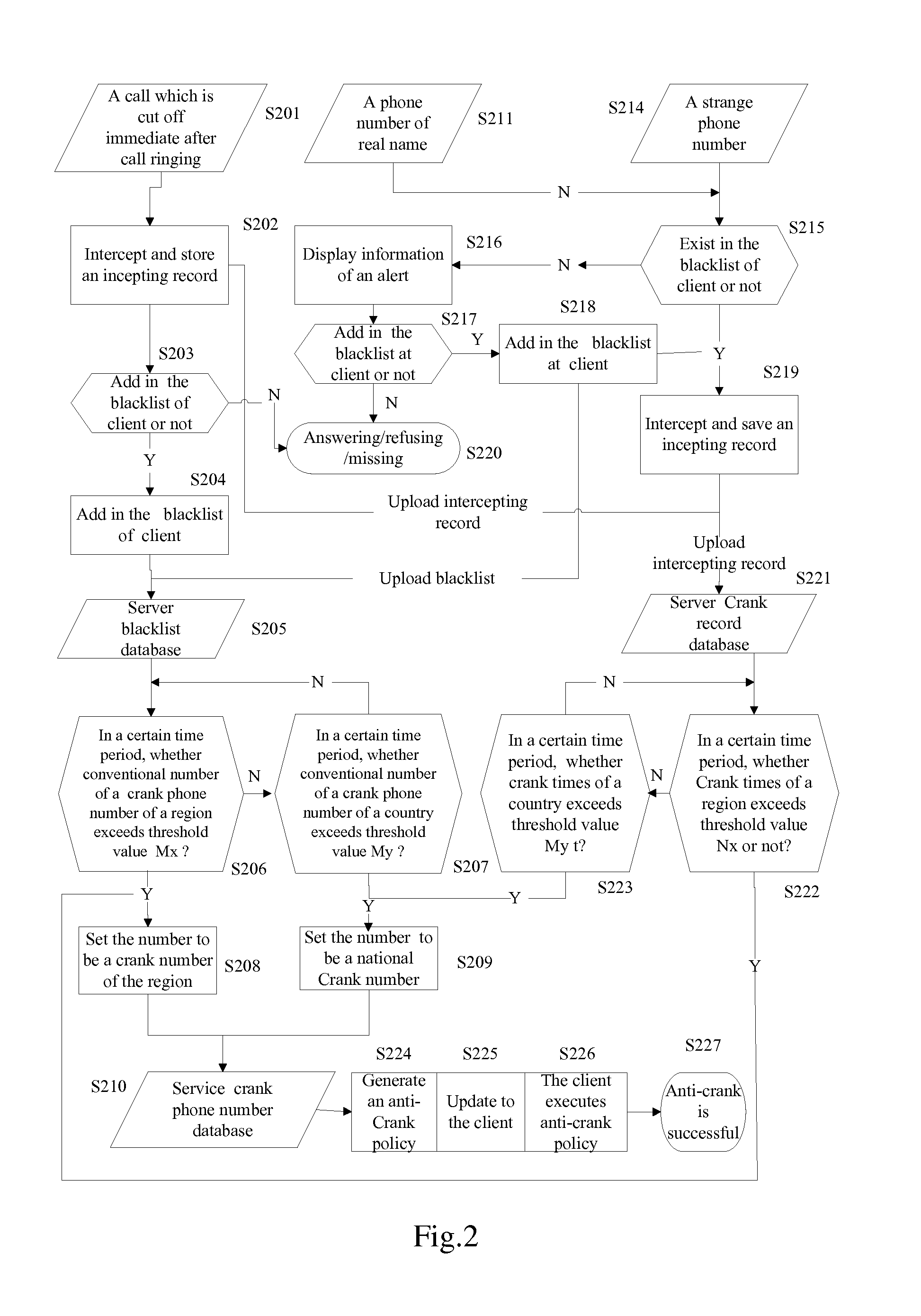 Method for blocking crank calls by using cloud computing and a system thereof