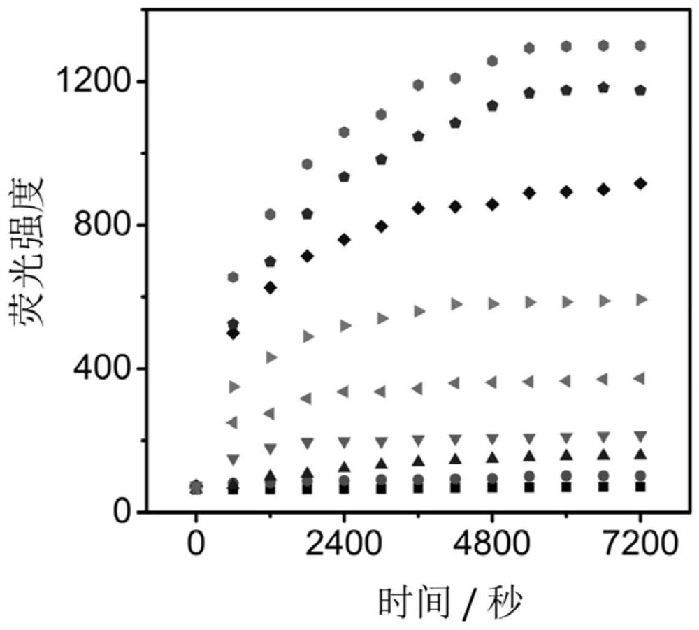 A near-infrared fluorescent probe activated by leucine aminopeptidase and monoamine oxidase, its synthesis method and biological application