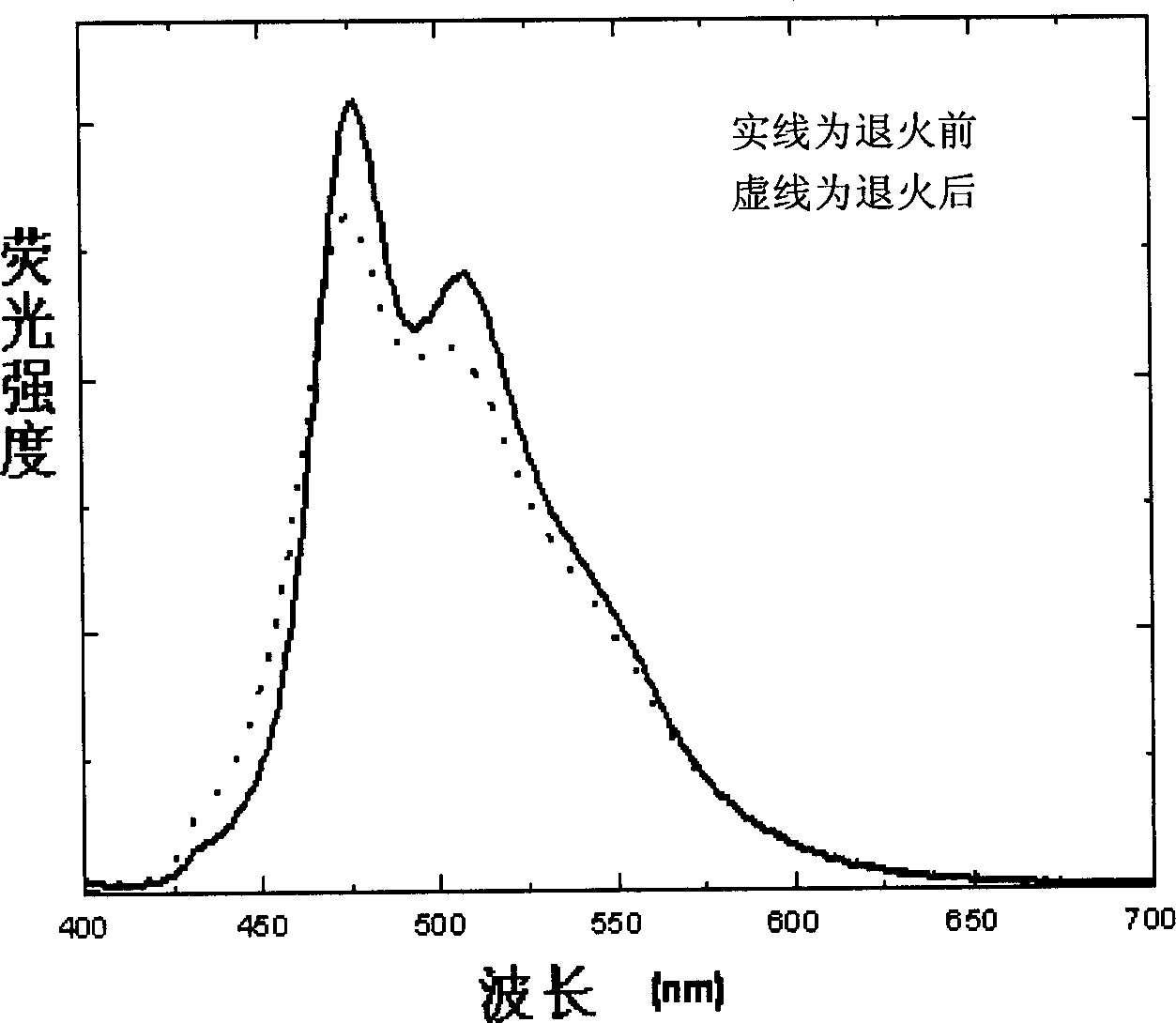 Luminous polyester material containing polyhedral sesquisilicane and its preparation method