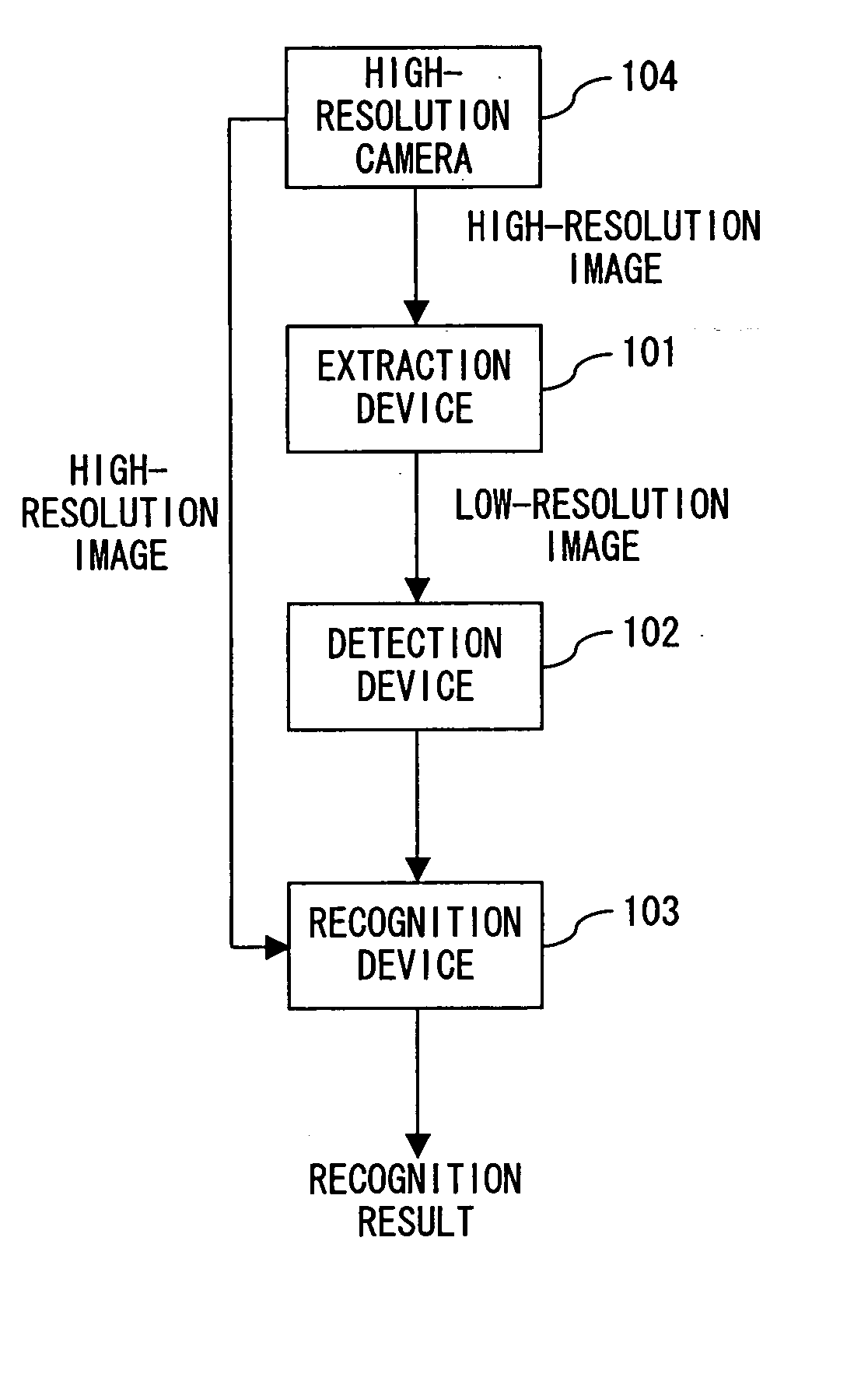 Image processing apparatus for detecting and recognizing mobile object