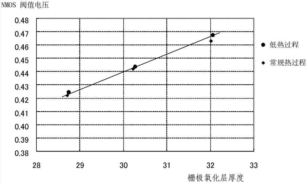 Method for testing diffusion of boron to metal or metallic silicide of surface PMOS (p-channel metal oxide semiconductor) polysilicon gate