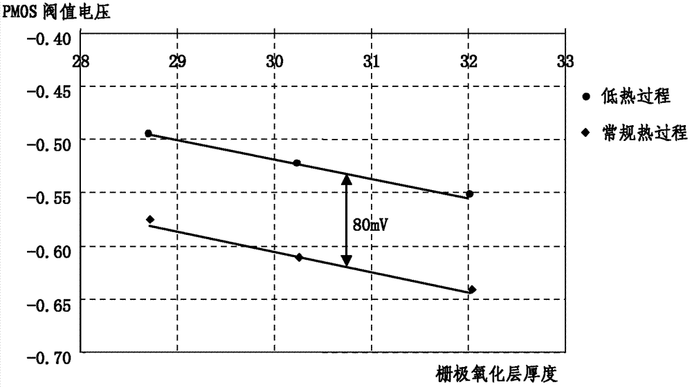 Method for testing diffusion of boron to metal or metallic silicide of surface PMOS (p-channel metal oxide semiconductor) polysilicon gate