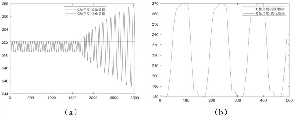 Machine tool singular point problem avoiding method and device, electronic equipment and storage medium