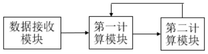 Machine tool singular point problem avoiding method and device, electronic equipment and storage medium