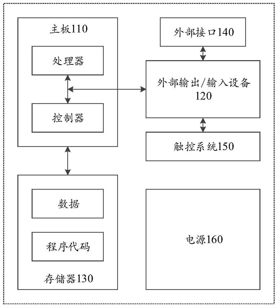 Front sight control method, device, equipment and storage medium in virtual scene