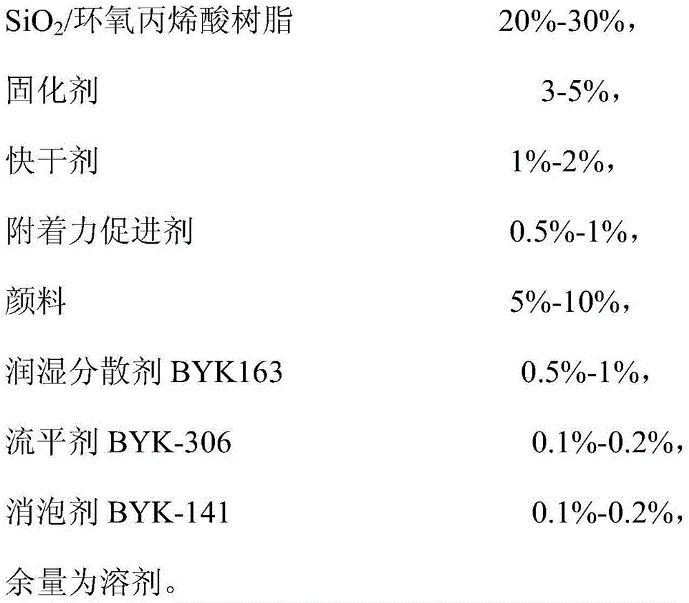 Nanometer modified SiO2/epoxy acrylic acid composite resin, IMD ink and preparation method thereof