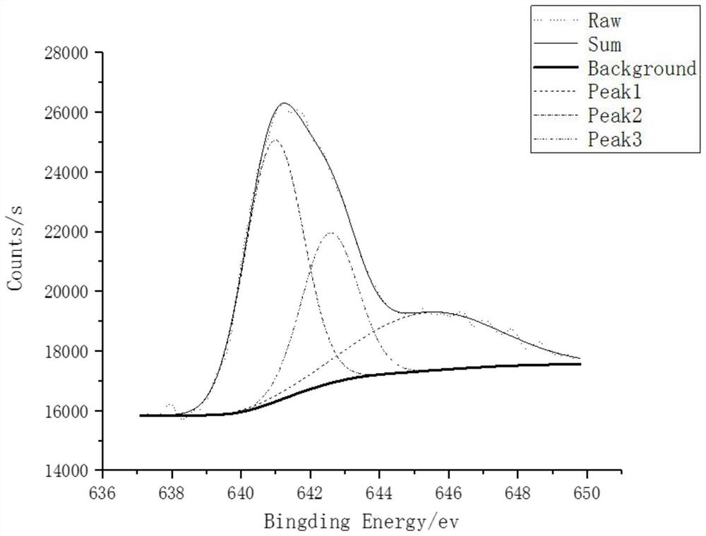 An acid-resistant and facultative anaerobic manganese-oxidizing bacteria and its application