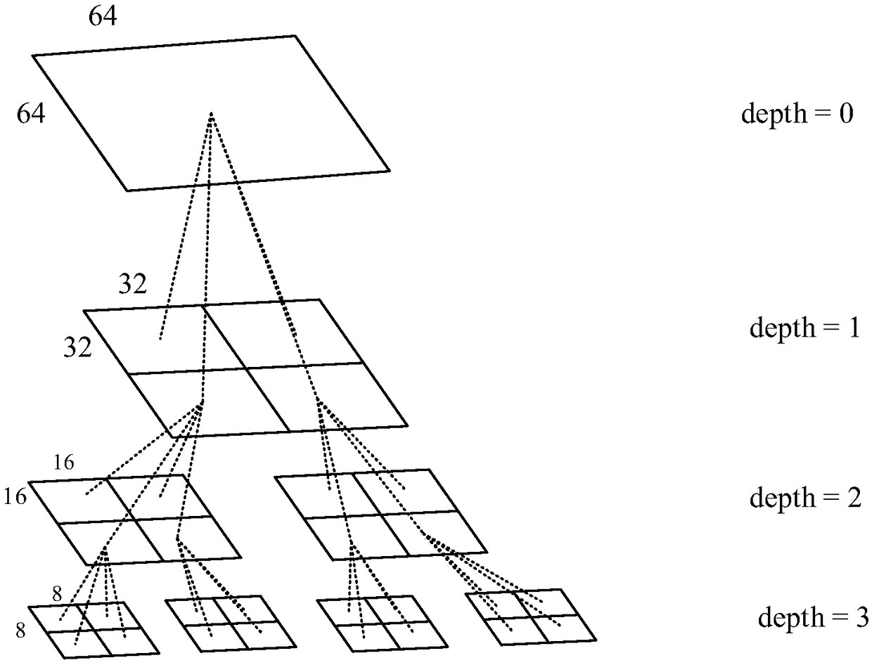 Video predictive encoding method based on neural networks