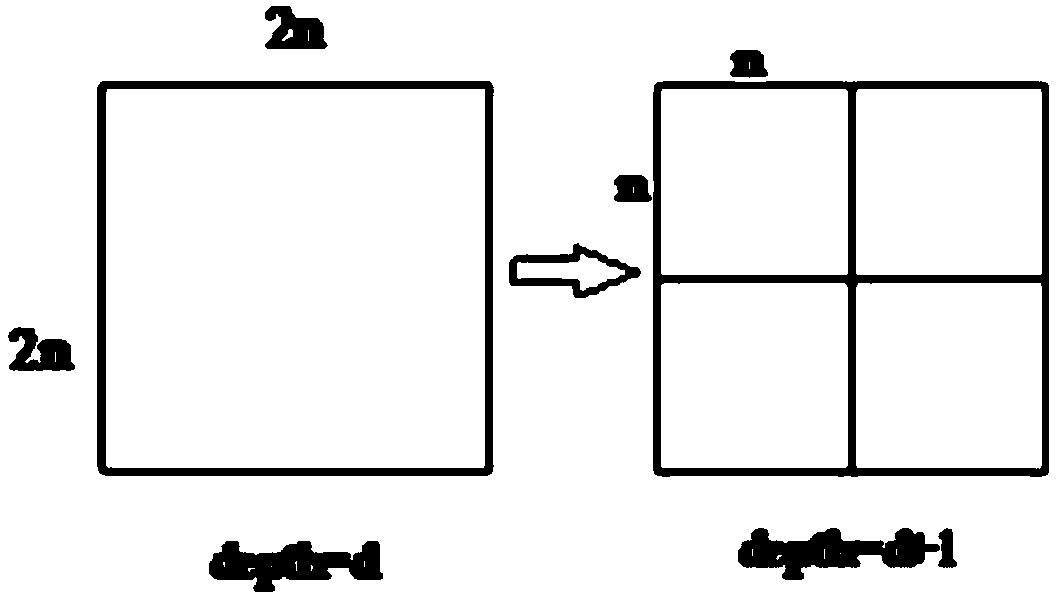 Video predictive encoding method based on neural networks