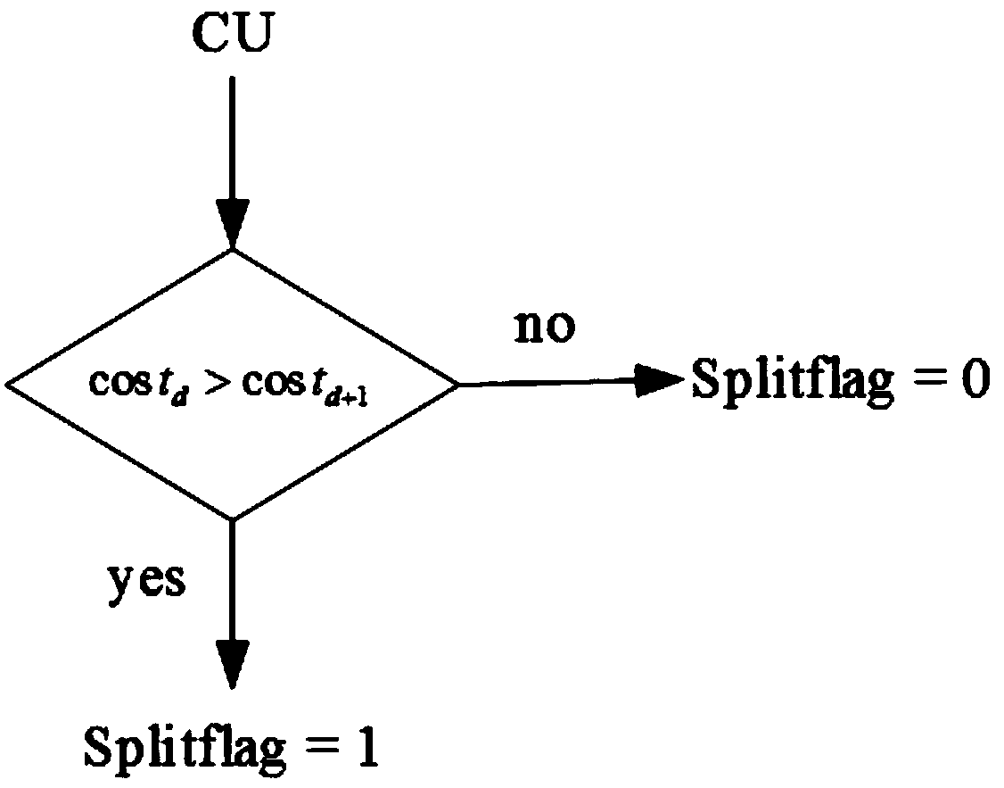 Video predictive encoding method based on neural networks