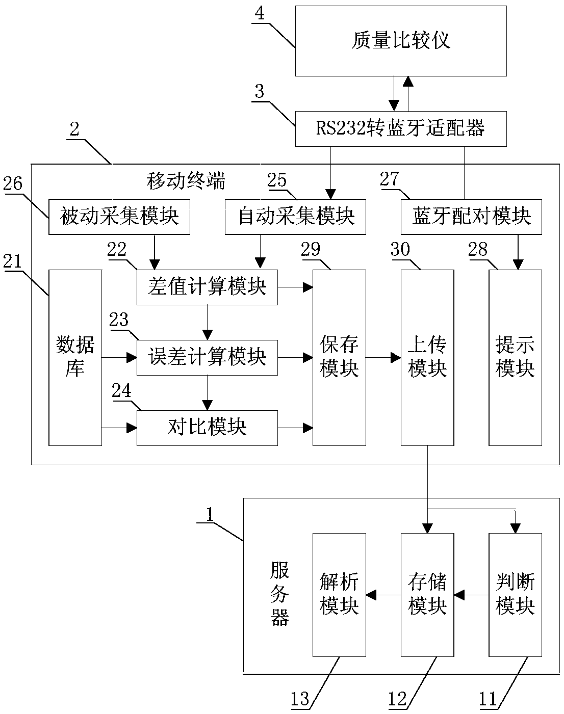 Weight verification data acquiring and processing and report generating system