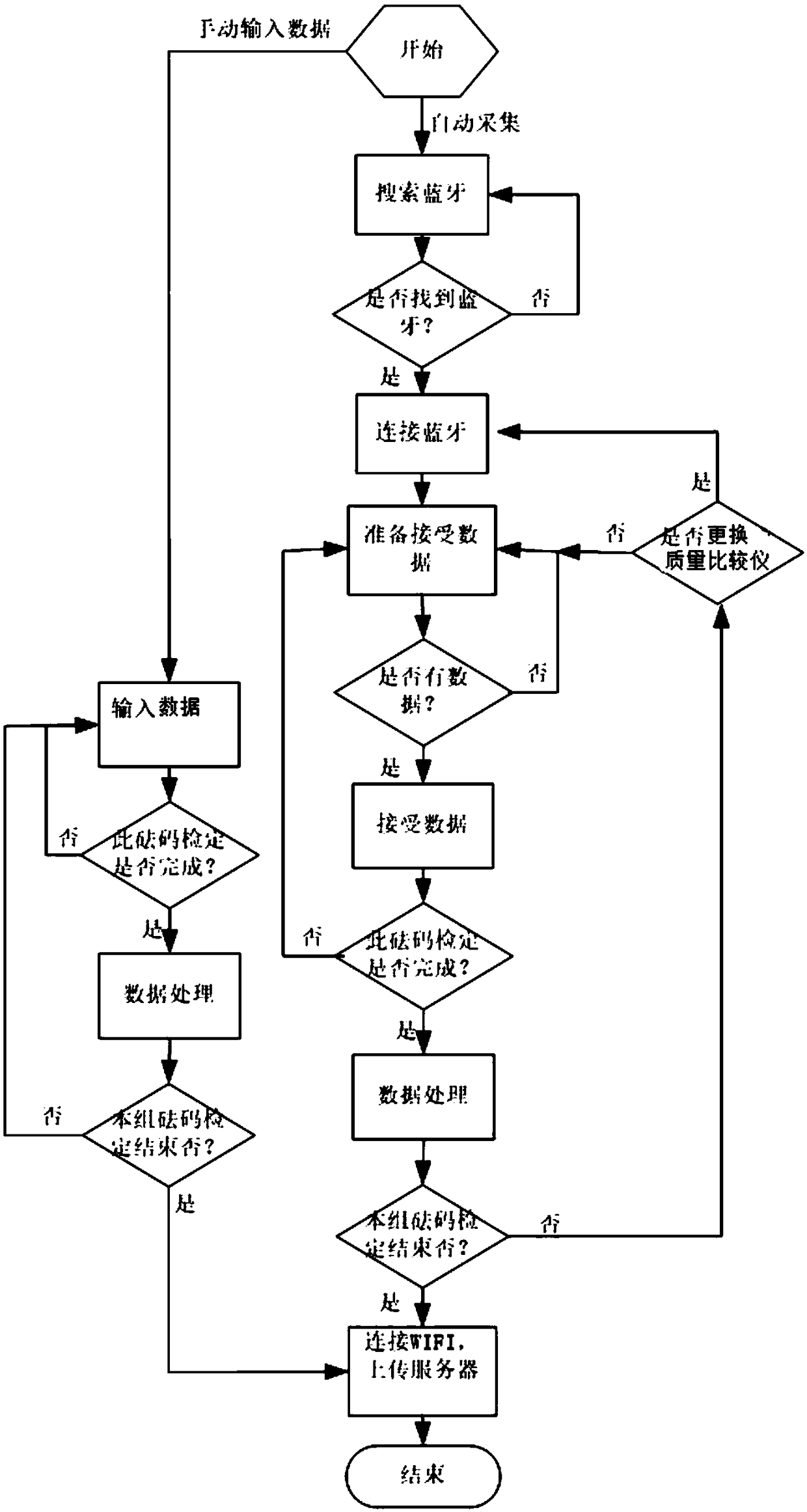 Weight verification data acquiring and processing and report generating system