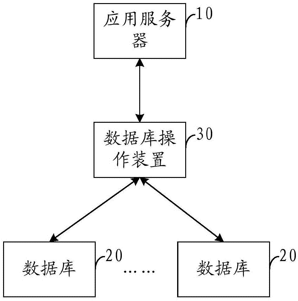 Database operation method and device