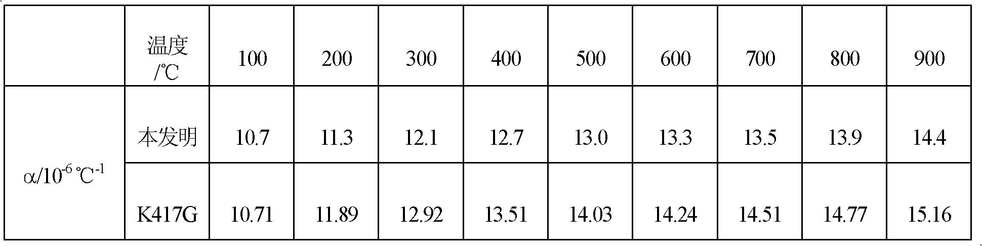 Hafnium-containing high-tungsten-nickel-based isometric crystal alloy and application thereof