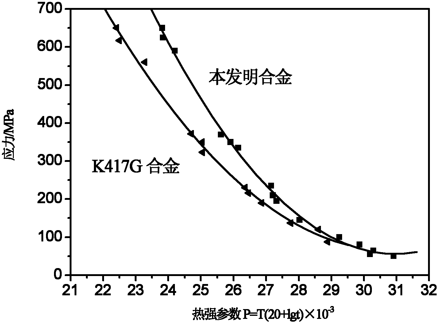 Hafnium-containing high-tungsten-nickel-based isometric crystal alloy and application thereof