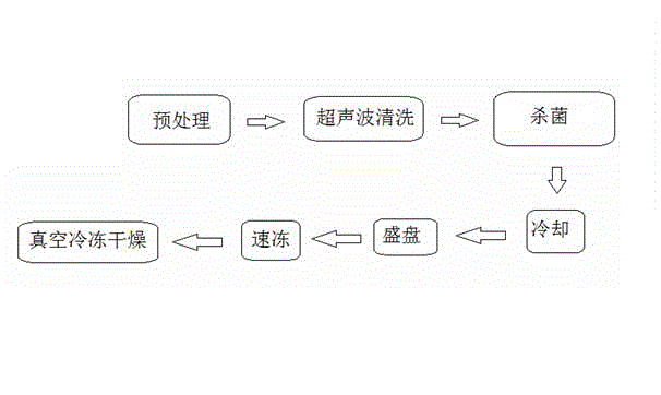 Preparation method of freeze-dried bamboo weevils