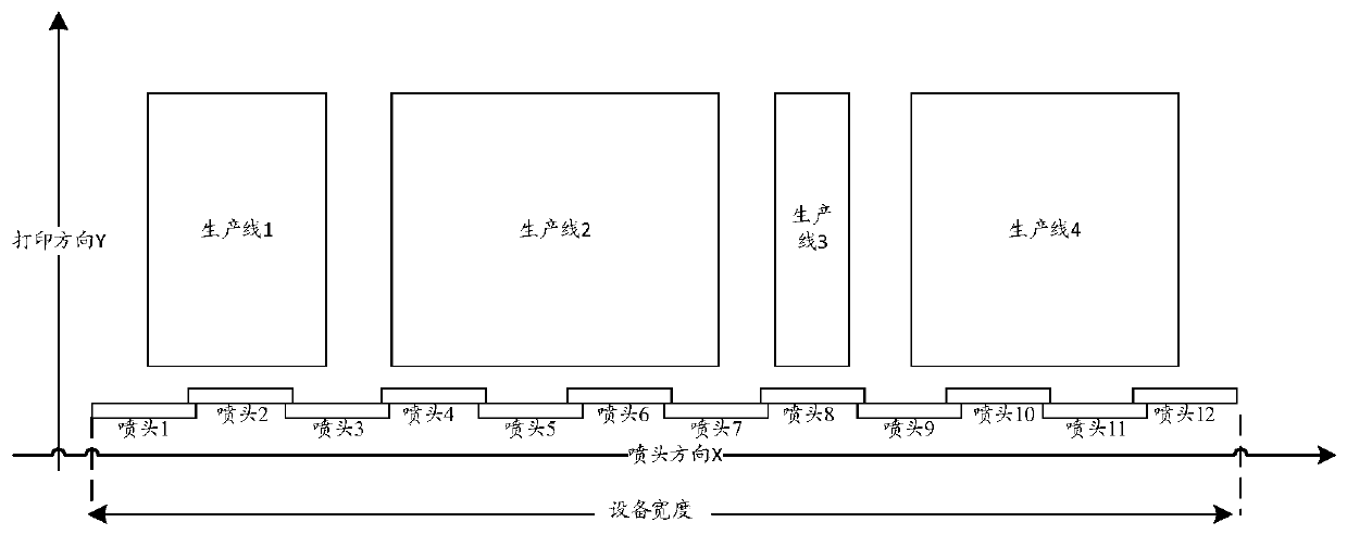 Onepass printing control method, device, equipment and medium