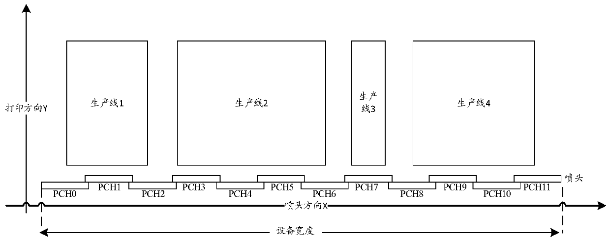 Onepass printing control method, device, equipment and medium