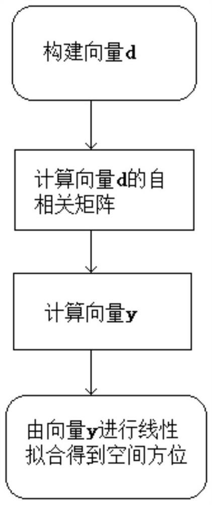 Frequency hopping broadband multi-network signal detecting and receiving method and system