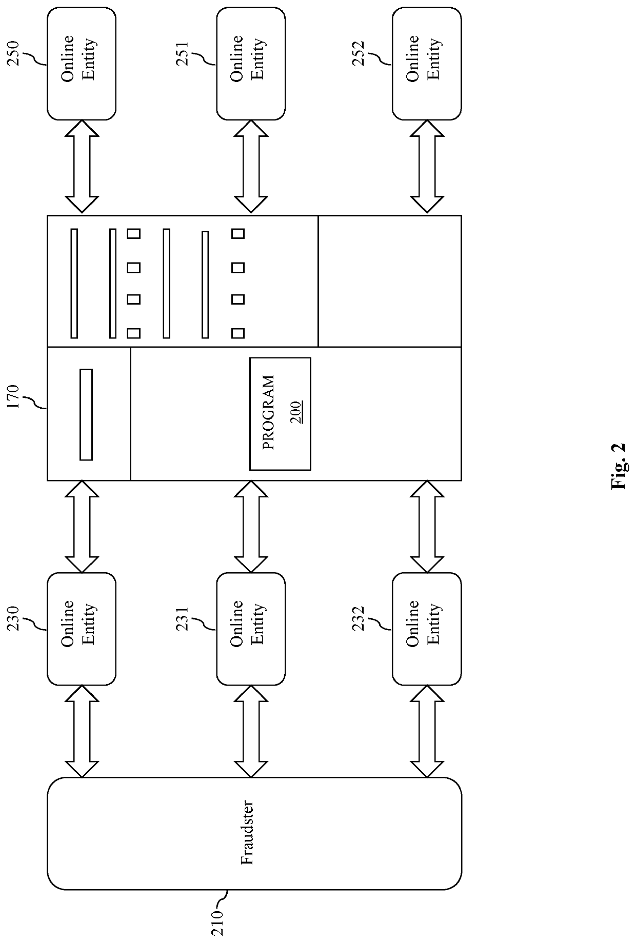 Predicting online electronic attacks based on other attacks