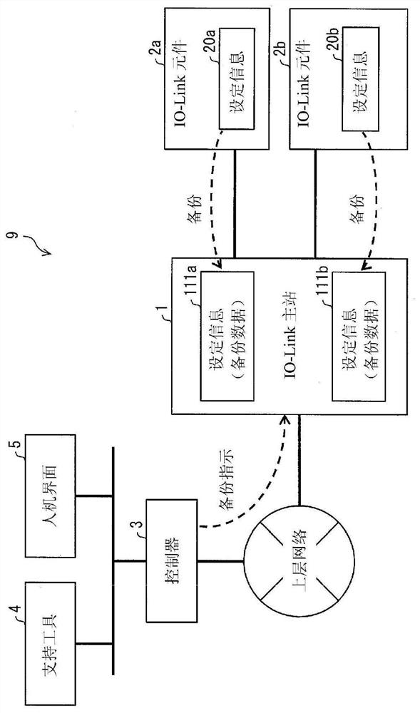 Relay device, control method of relay device, and readable recording medium